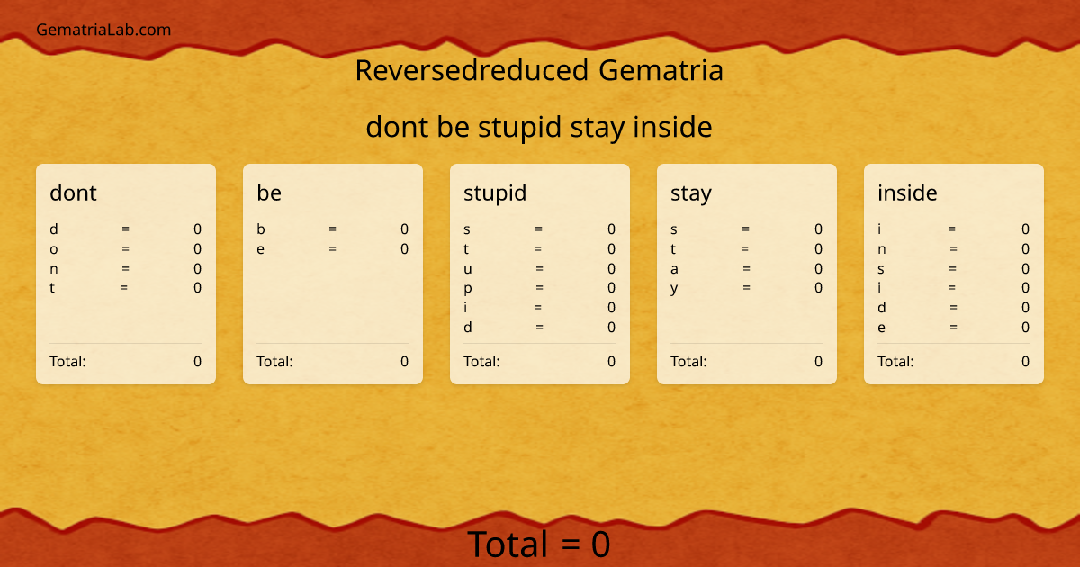dont be stupid stay inside in reversedreduced Gematria